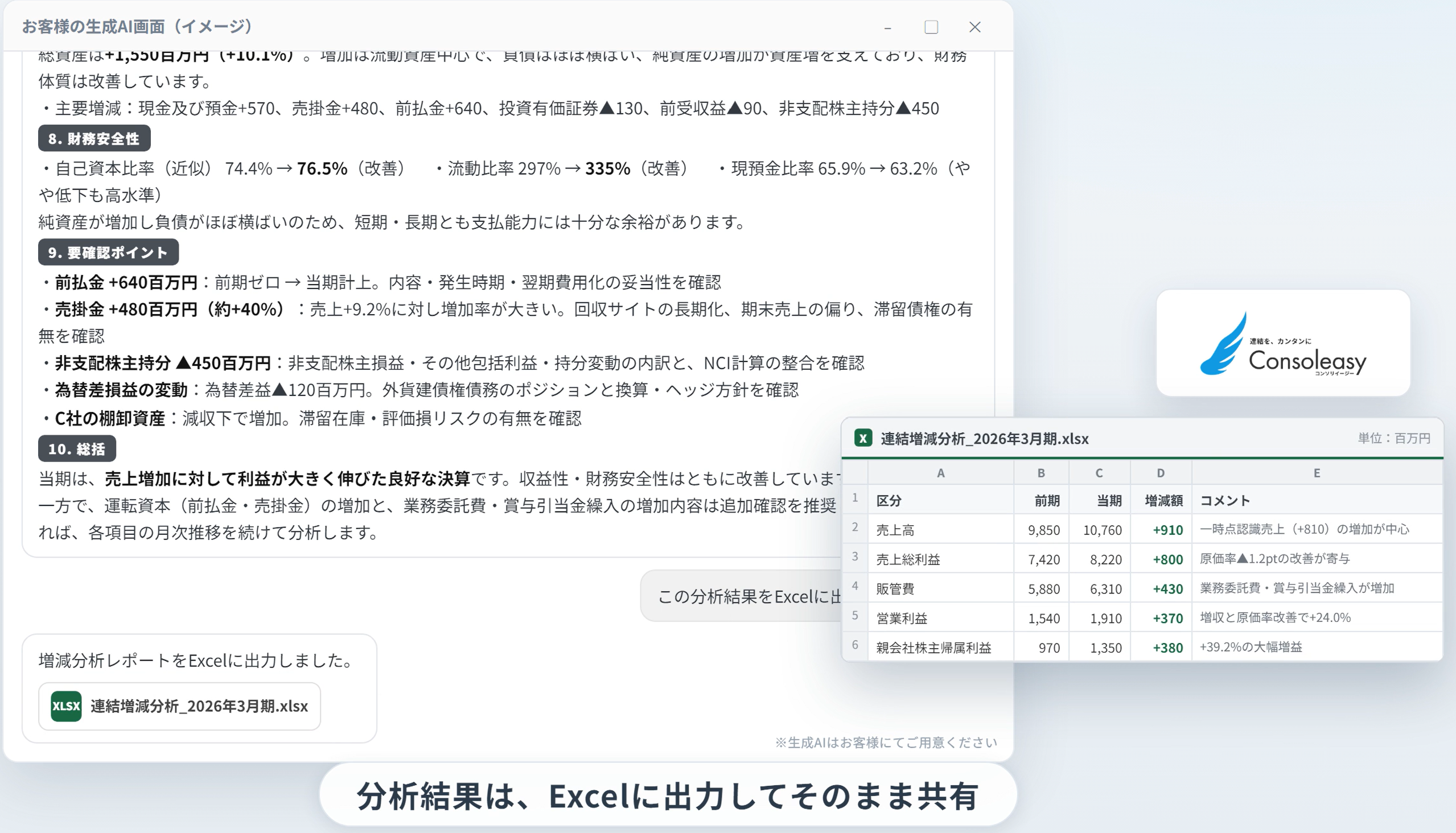 AIが連結数値を分析