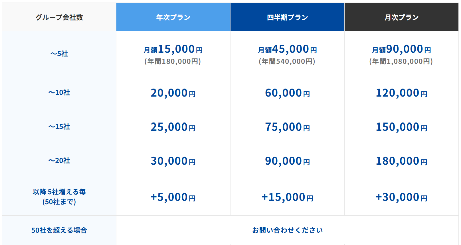 料金プラン