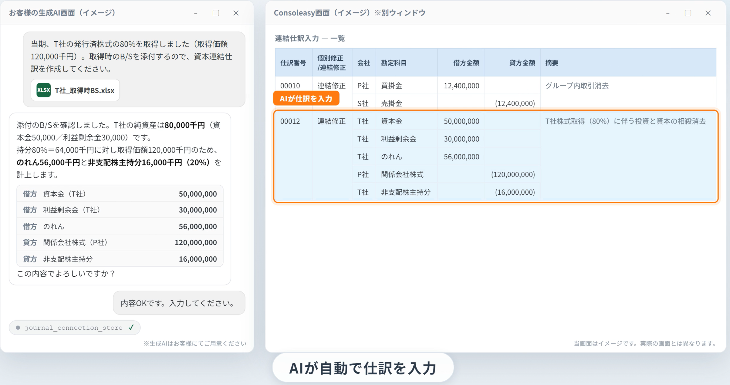 AIが仕訳を入力するイメージ
